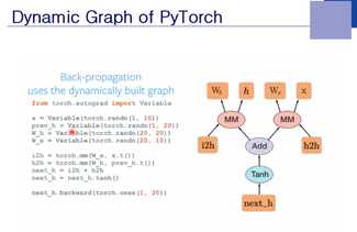 PyTorch: QuickStart 강의요약 | KHUniv
