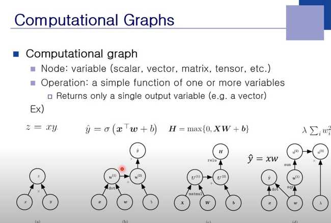 PyTorch: QuickStart 강의요약 | KHUniv